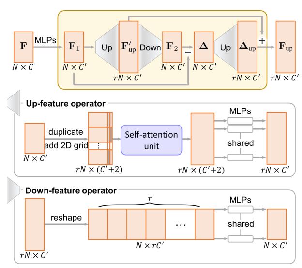Up-down-up Expansion Unit